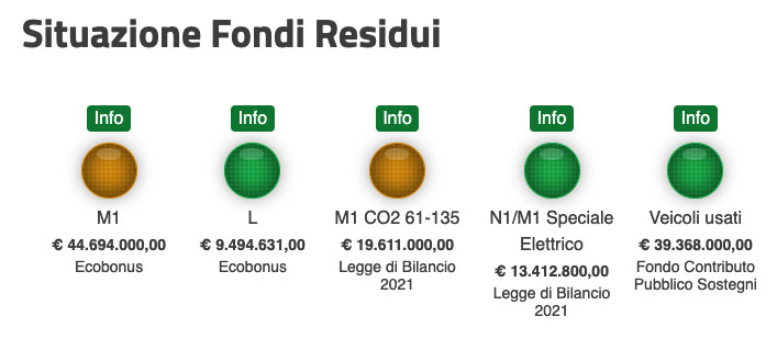 Ecobonus