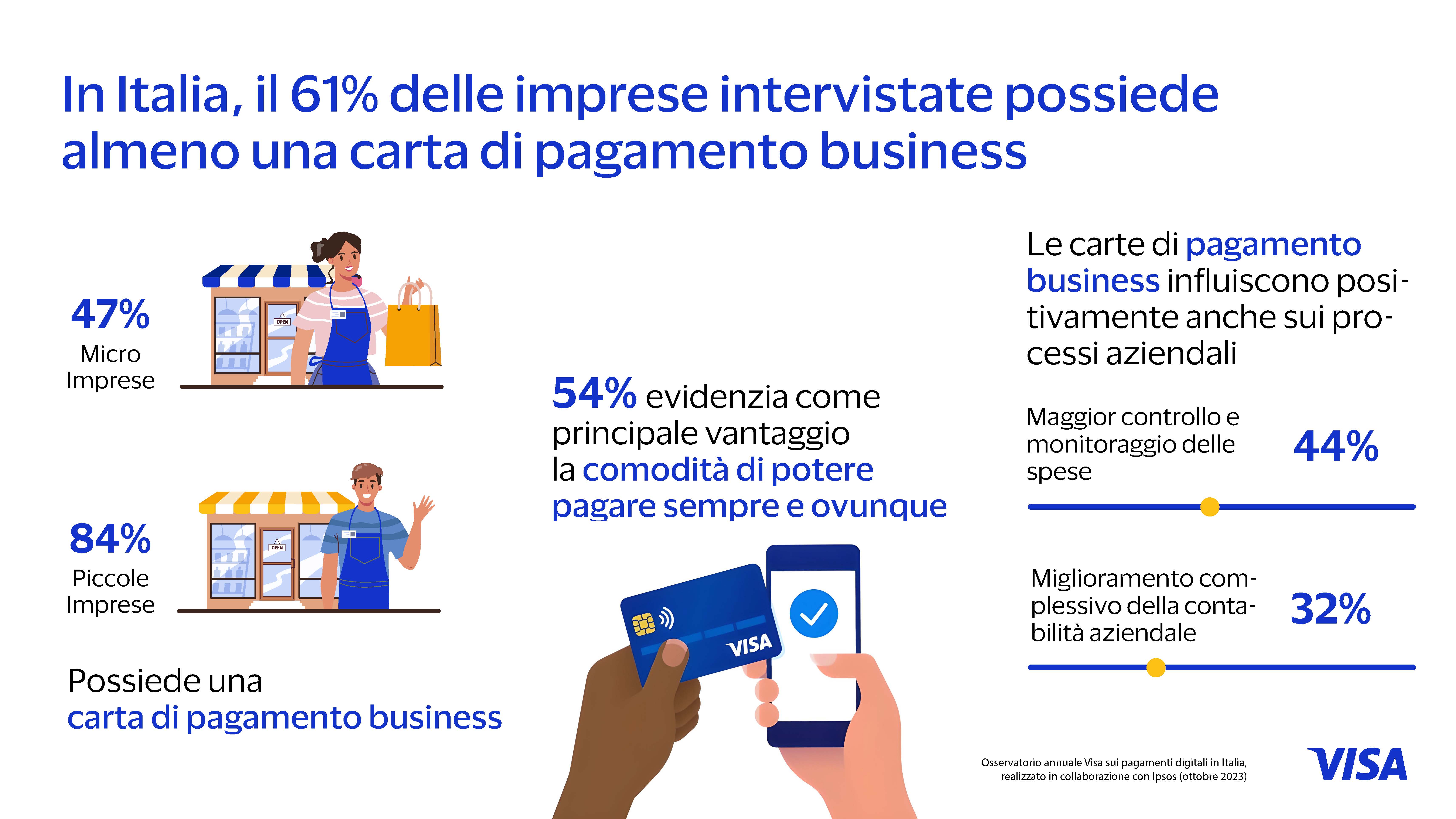 Infografica Osservatorio Visa_Ipsos