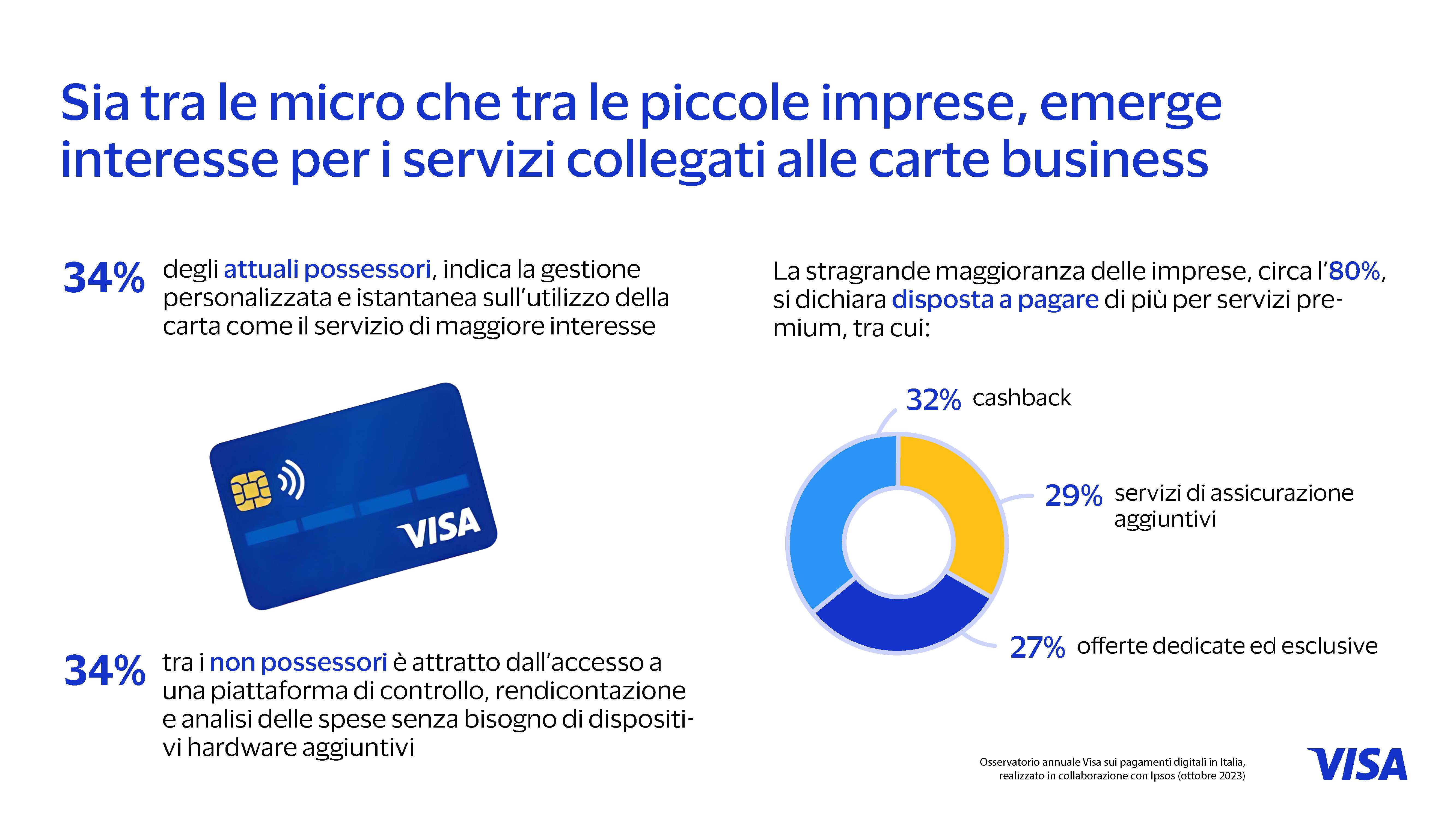 Infografica Osservatorio Visa_Ipsos