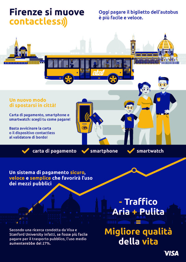 Infografica Visa