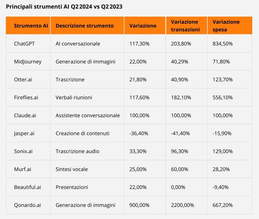 Infografica_StrumentiAI_2024