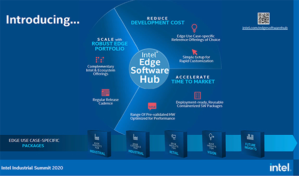 Intel Edge hub
