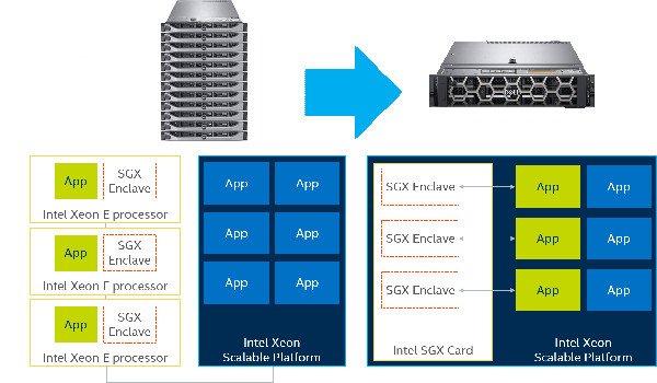 IntelSGXCard1