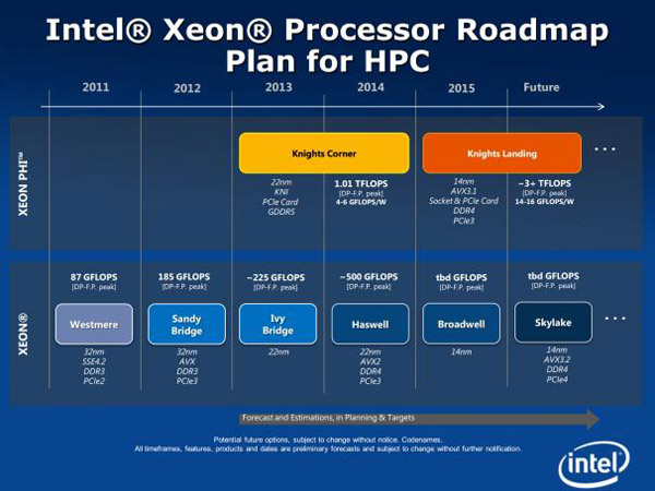 Intel_Skylake_Roadmap.jpg (69216 bytes)