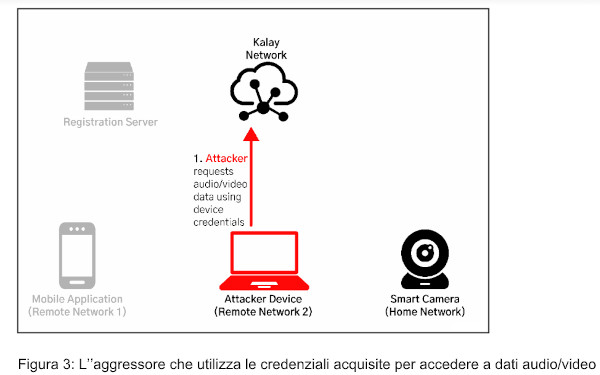 IoTVulnerability