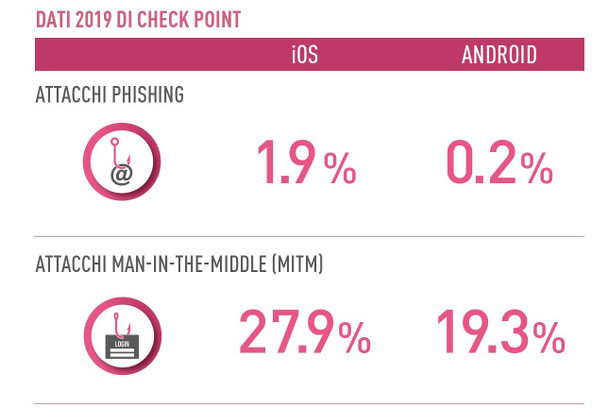 Italian-EmployeesiPhones_Check_Point