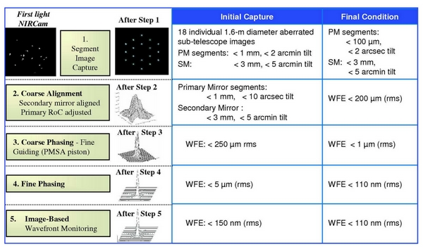 jwst