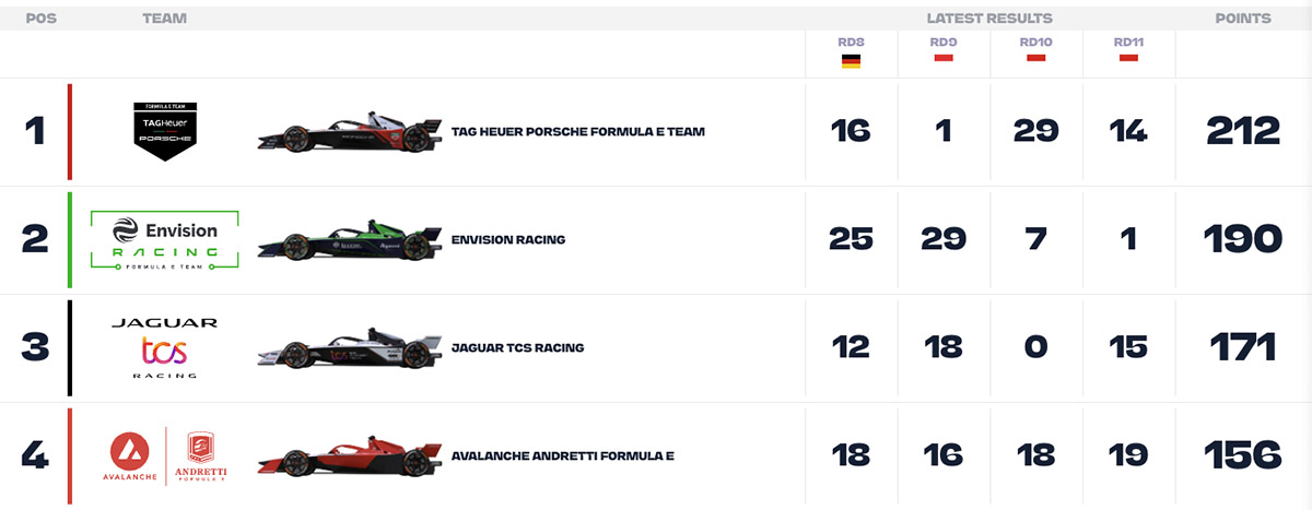 Formula E standings