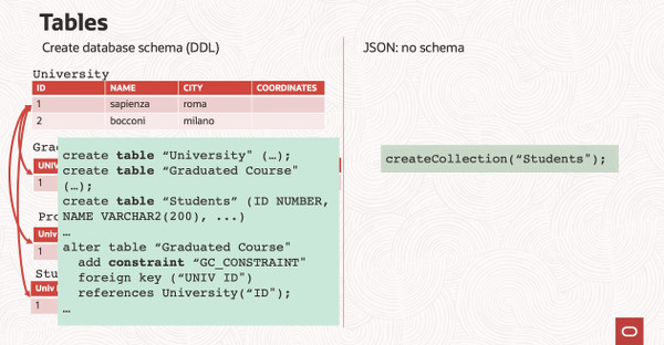 JsonOracle3
