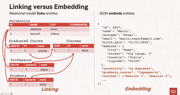 JsonOracle