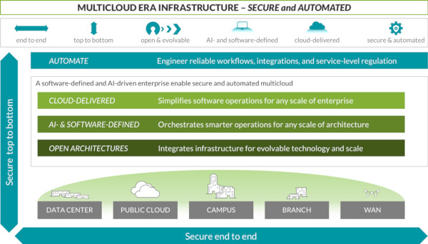 Juniper Networks SD-WAN