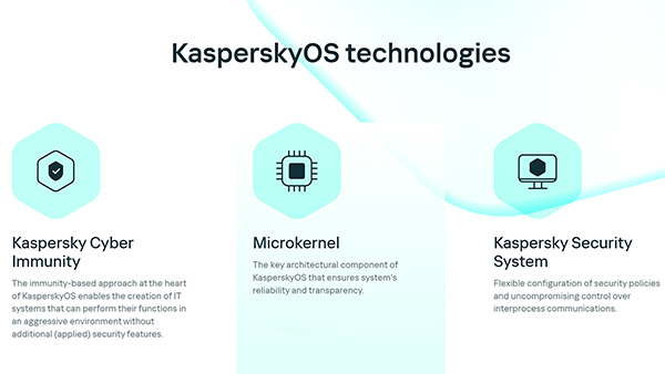Kaspersky OS