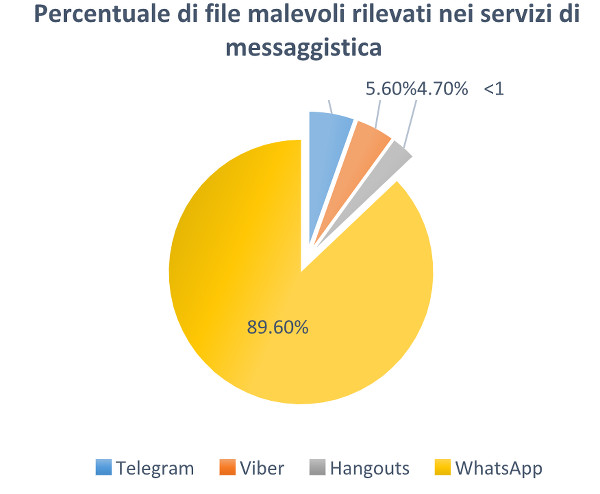 KasperskyInstantMessaging