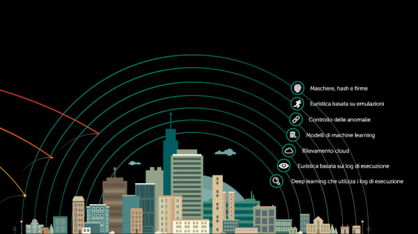 Kaspersky Endpoint Security for Business