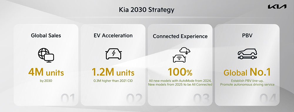 Hyundai-Kia