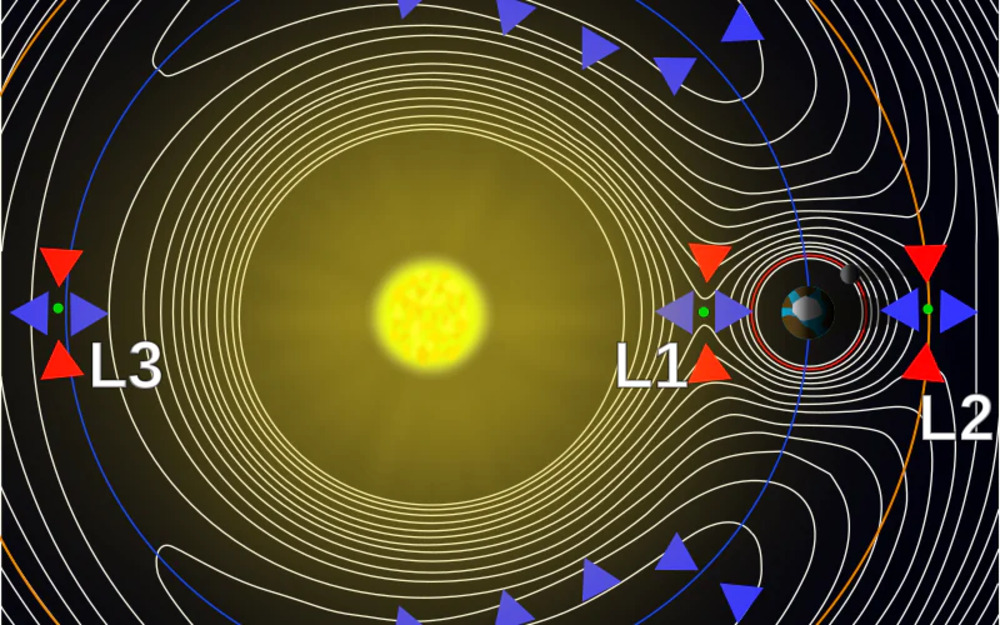 Moon dust solare shield