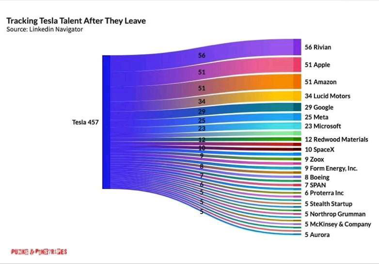 Tesla Lay-off