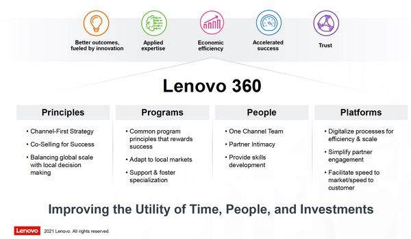 Lenovo 360