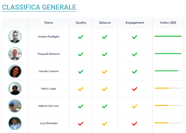 Link-and-Lead-AGM-SpA-classifica-finale