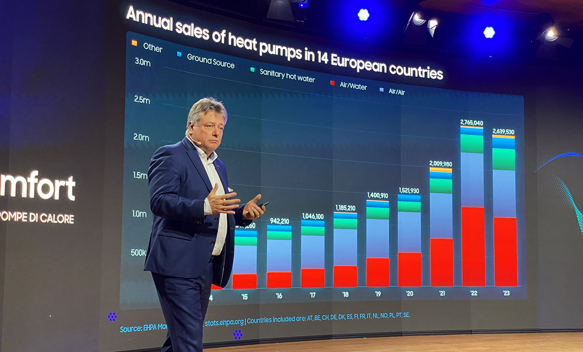 Samsung Climate Solutions