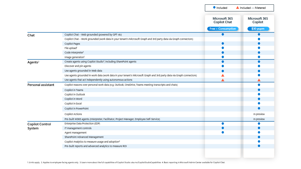 MICROSOFT COPILOT CHAT AGENT