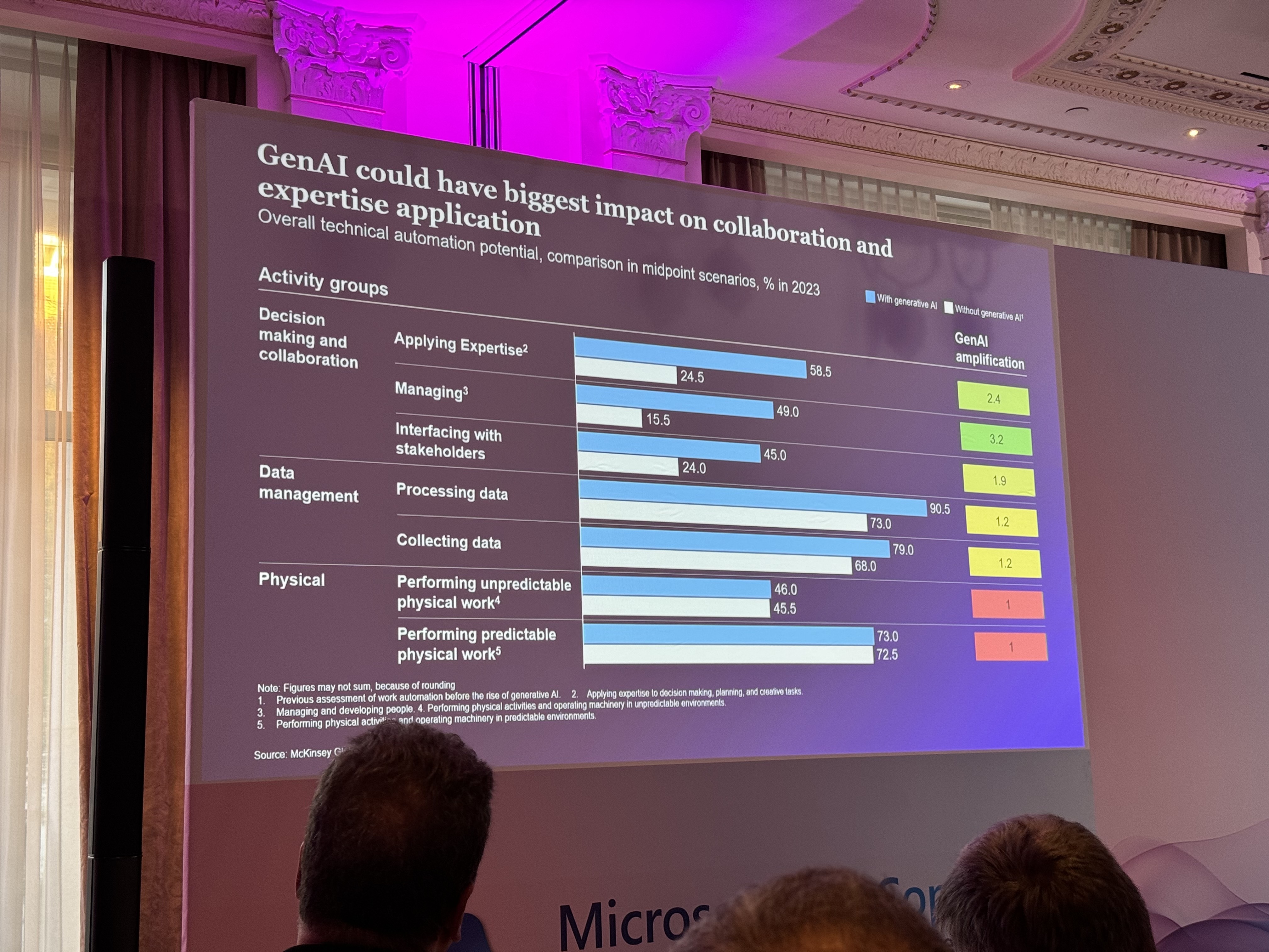 MS GRAPH