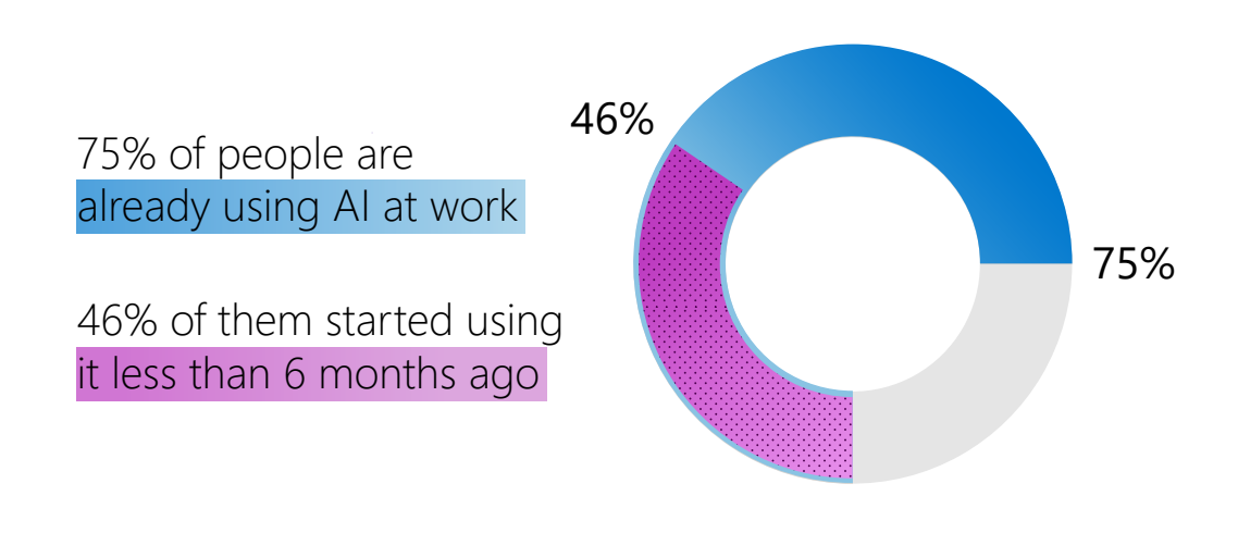 MS Work Trend Index 2024