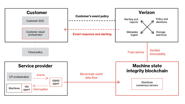 MachineStateIntegrity-Diagram