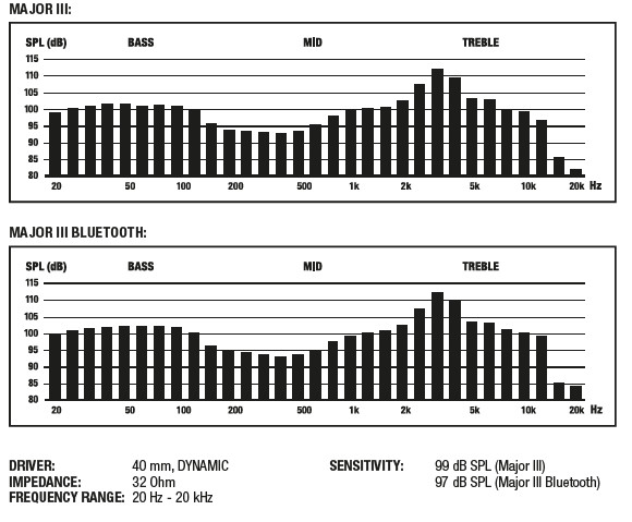 Risposta in frequenza delle Marshall Major III