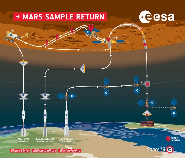 mars sample return