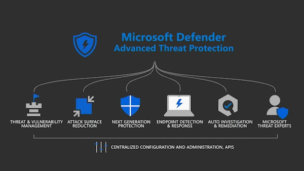 Microsoft Defender