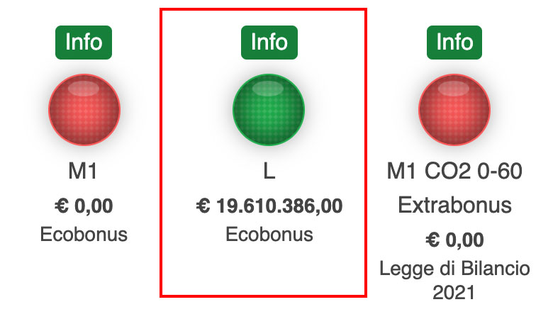 Ecobonus