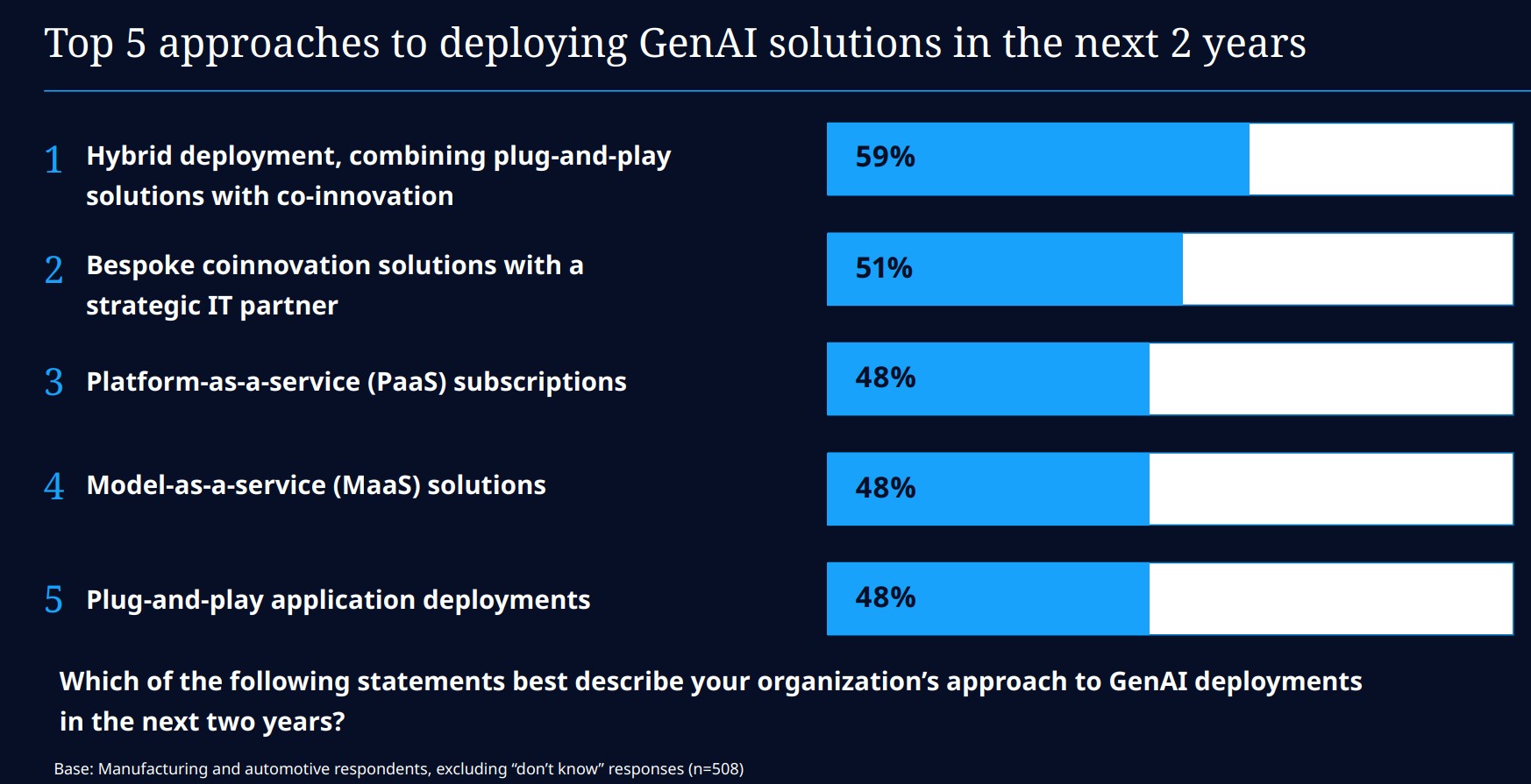 NTT DATA GENAI