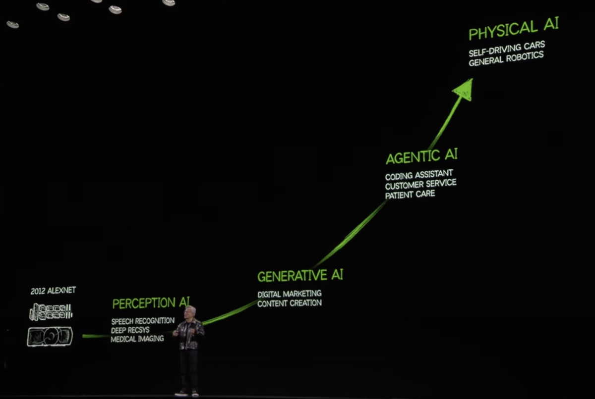 NVIDIA_Keynote_CES_2025