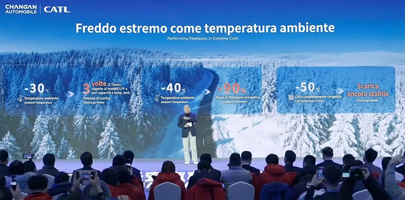 Changan Nevo A06 Sodium