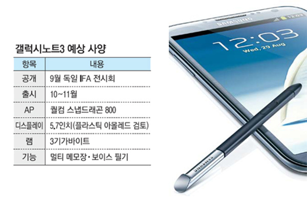 Samsung Galaxy Note III specifiche tecniche
