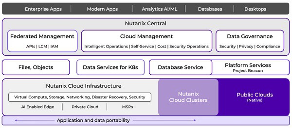 Nutanix