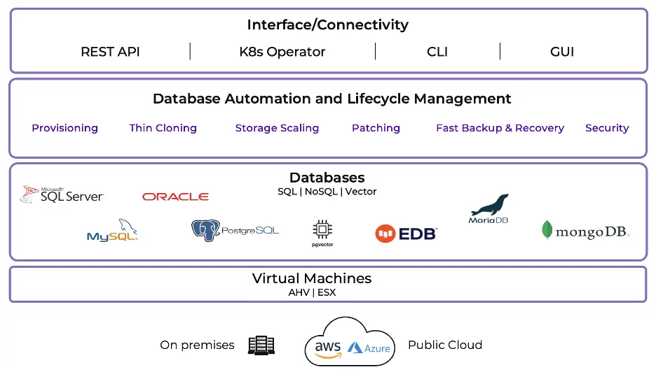 Nutanix-database-as-a-servic