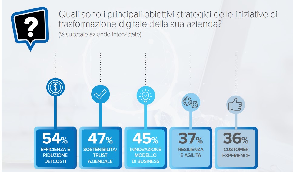 Obiettivi trasformazione digitale