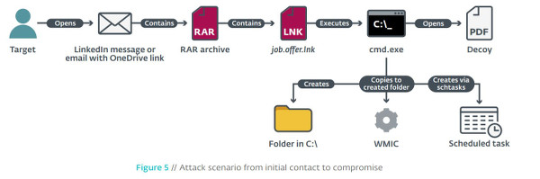 Operation_Interception