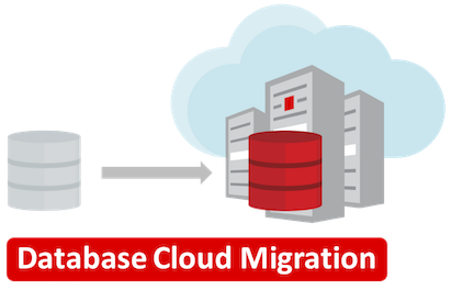 Oracle Cloud Migrations