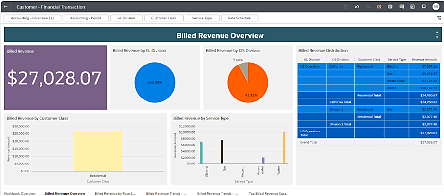 Oracle Energy e Water Data Intelligence