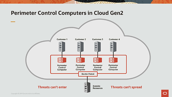 Oracle Cloud Perimeter