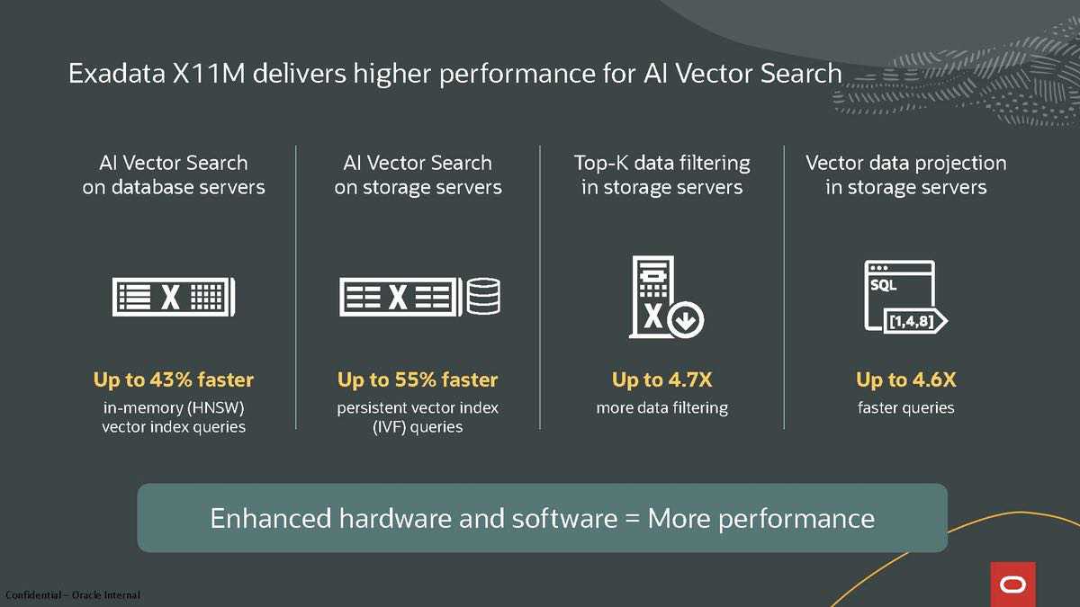 Oracle-Exadata-2025