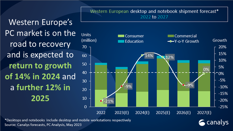 PC_MARKET_Q2_2023_EUROPE.png