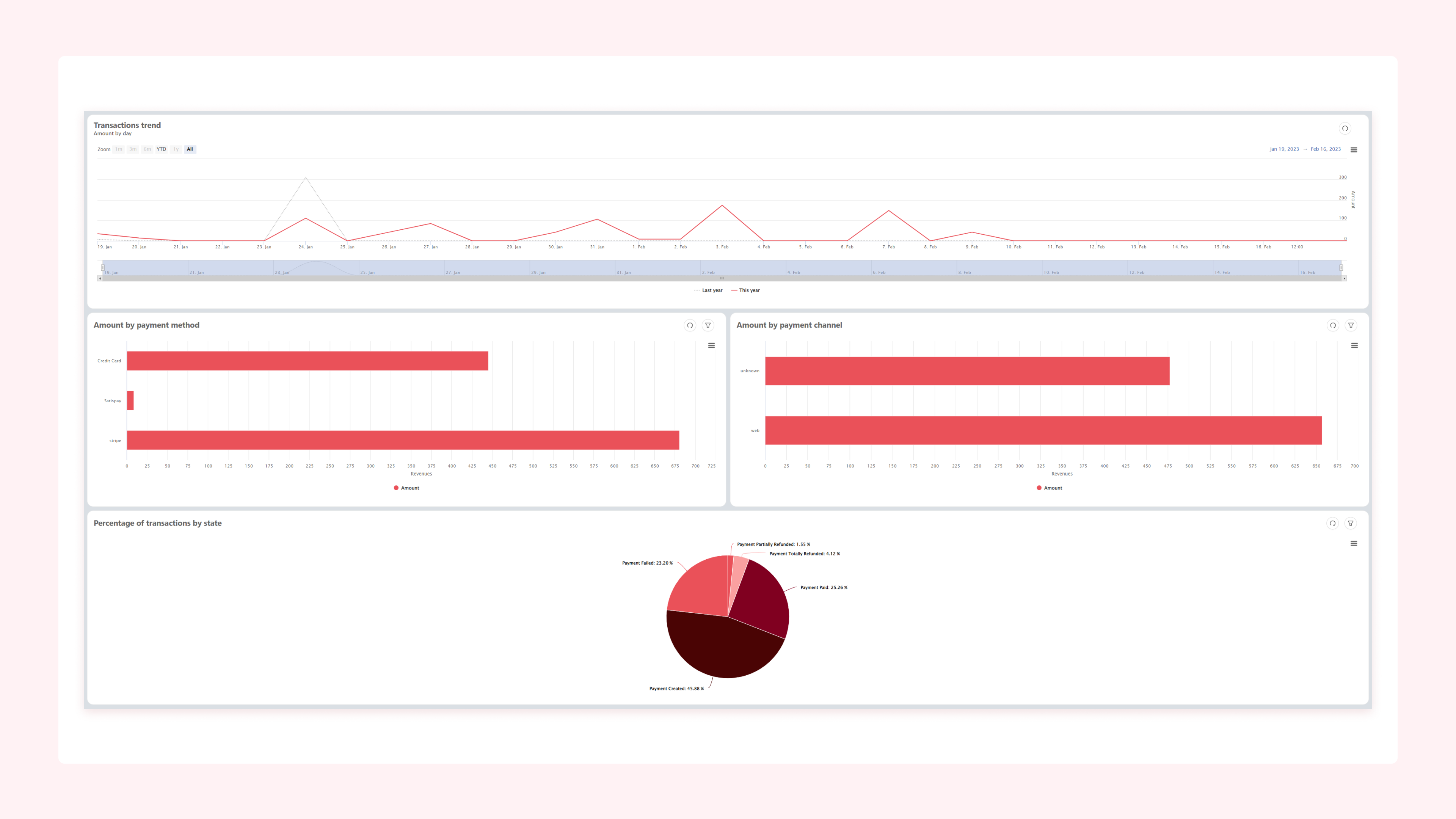 Payment Integration Hub_UI_03