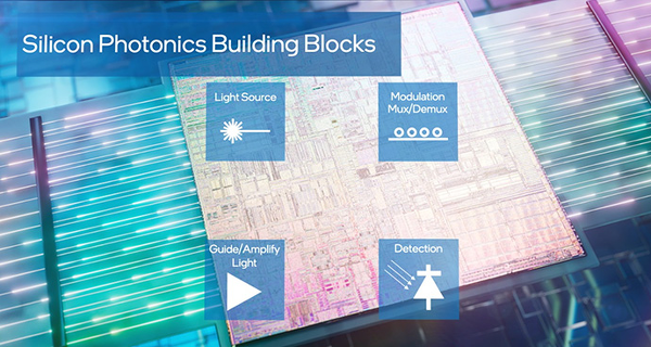 Photonics