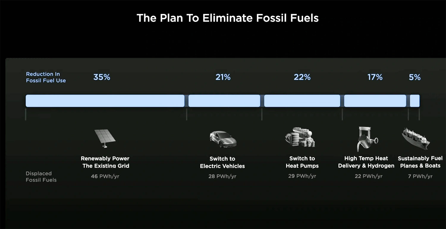 Tesla Master Plan 3