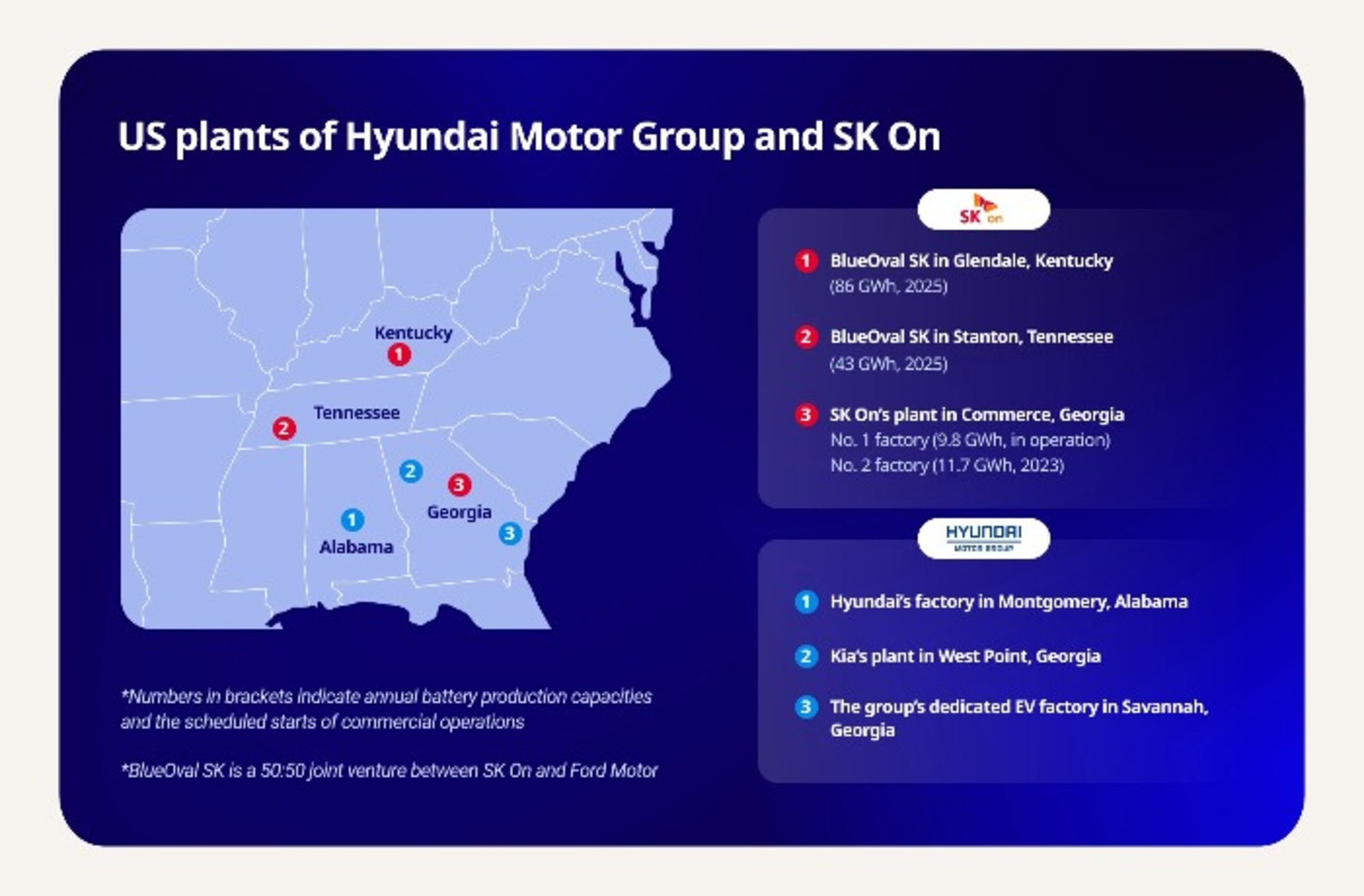 Hyundai Stabilimento USA