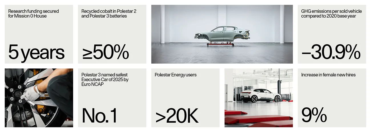 Polestar Sustainability Report 2025
